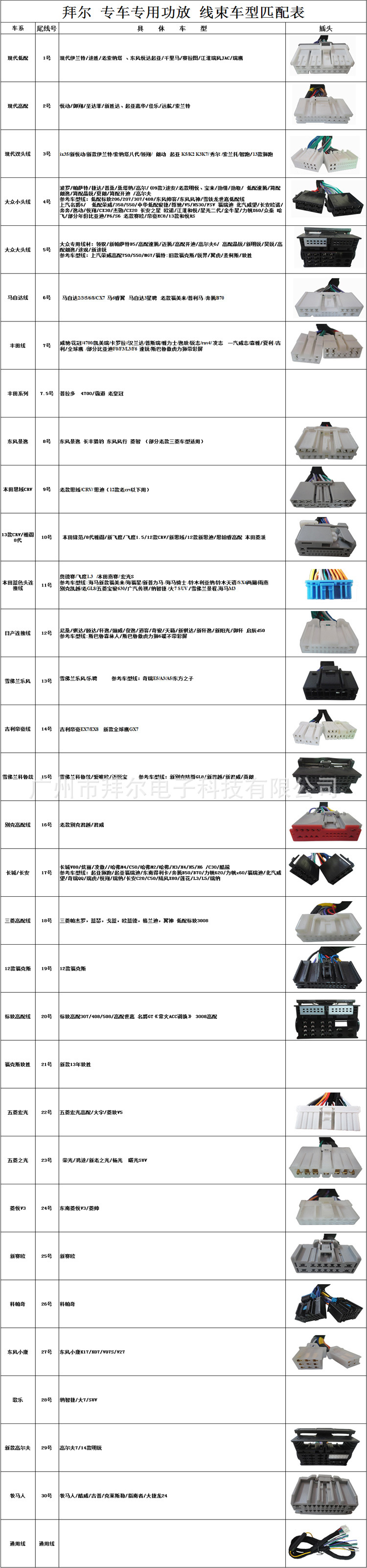 线束表