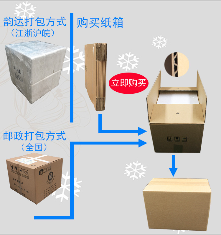 纸箱图稿 - 新版3-立即购买