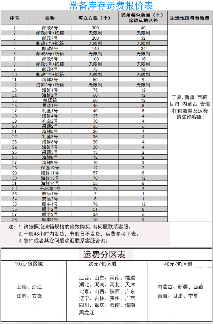 泡沫箱表格